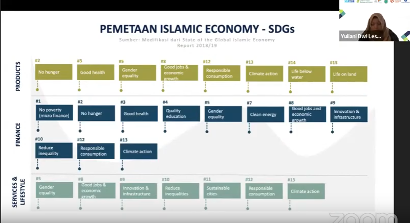 melihat-potensi-supply-chain-halal-indonesia