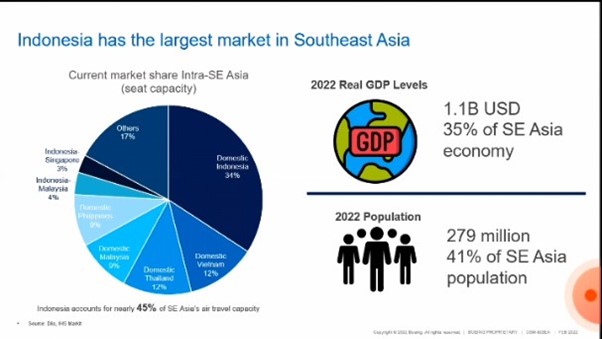 indonesia-projected-to-be-one-of-the-countries-with-largest-aviation-market-in-the-world