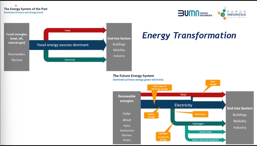 fertilizer-companies-to-shift-for-green-energy-and-to-support-decarbonization