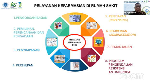 advisory-board-sharing-session-sekolah-farmasi-itb-bahas-standar-dan-orientasi-pelayanan-kefarmasian-rumah-sakit