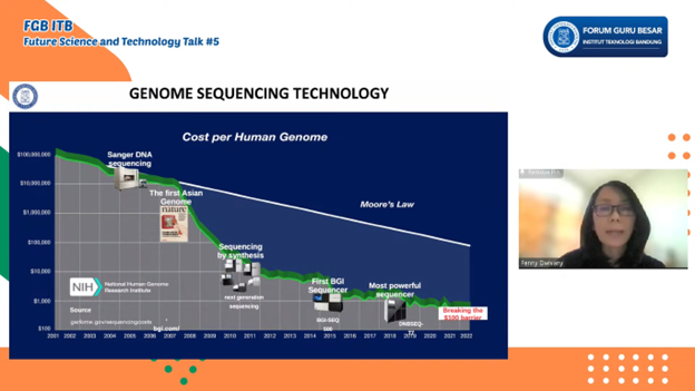 fgb-itb-future-science-and-technology-talk-molecular-biology-application-trend-in-the-future