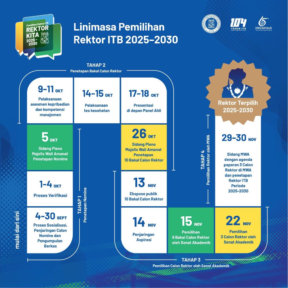 itbs-2025-rectoral-election-the-stages-towards-a-new-leadership